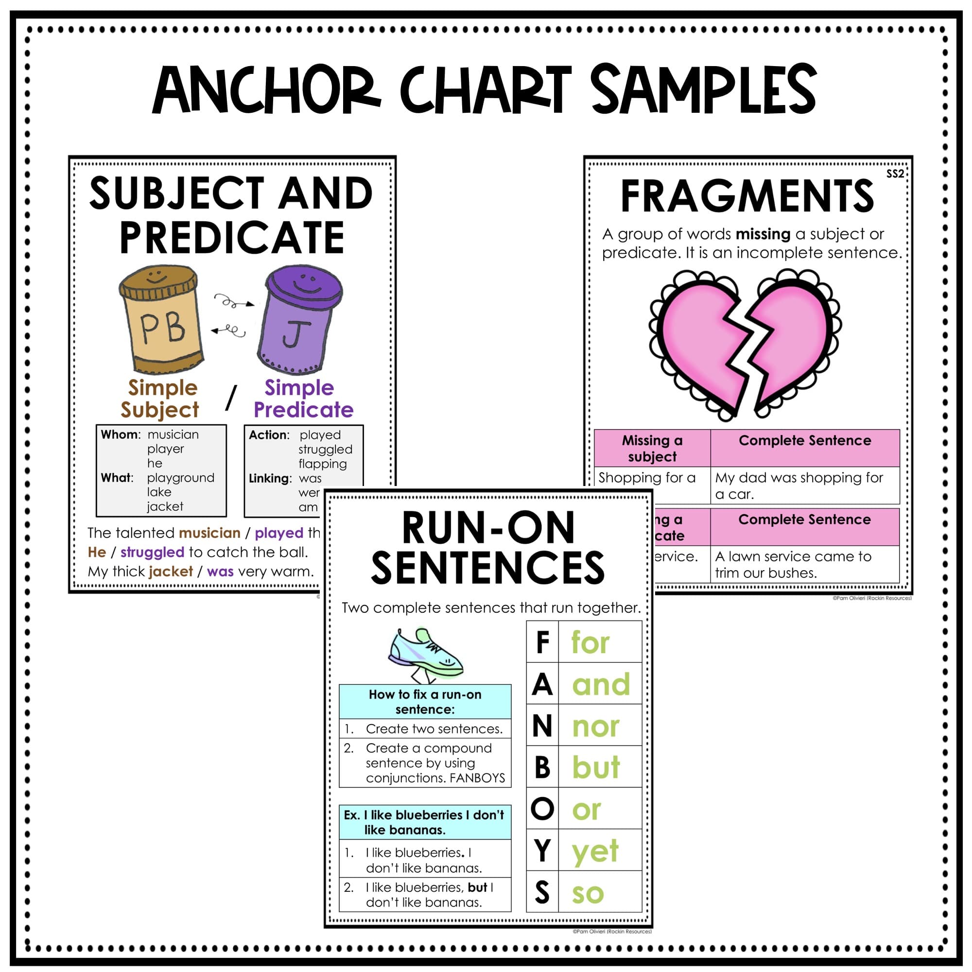 Sentence Structure Unit Rockin Resources