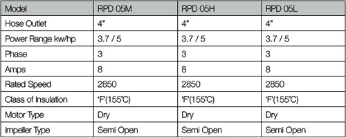 Power monoblock lm power monoblok audio mobil lm 2500 1 class d linkable mono block amplifier ori . RPD 05M Dewatering Submersible Pumps, 05H Dewatering