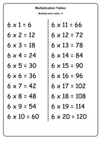 multiplicationtable6