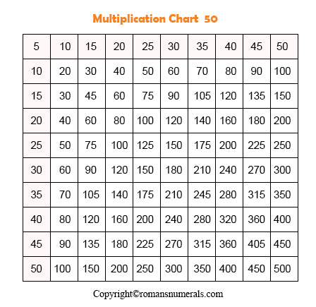 multiplication chart 1 50 table printable free in pdf