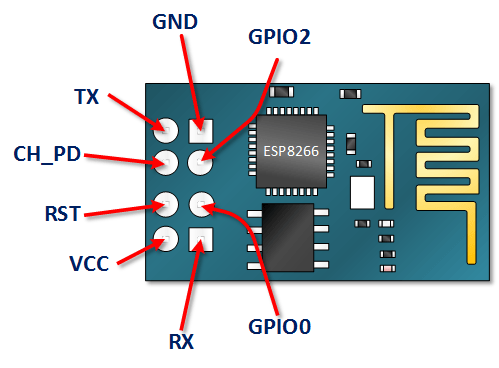 Esp 8266 реле