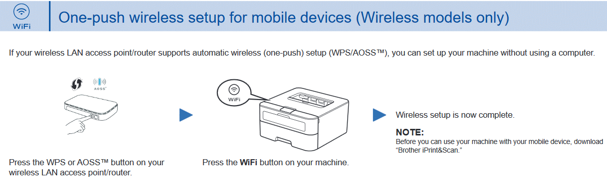 Wireless devices that support wps, including android phones, tablets, most usb network cards, can be connected to your router through this method. Wps Wifi Protected Setup Routersecurity Org