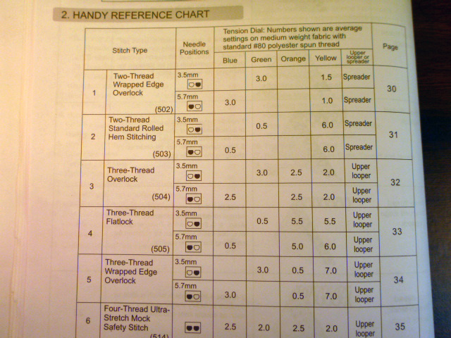 Printable Serger Tension Cheat - SPF 1a 