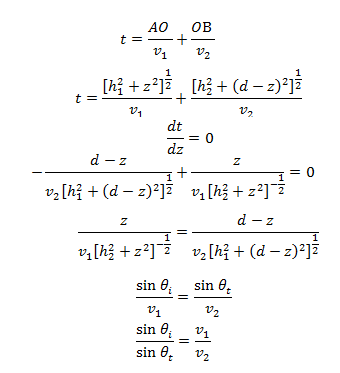Hukum snellius adalah rumus matematika yang meberikan hubungan selang sudut datang dan sudut bias pada cahaya atau gelombang yang lain yang melalui . Hukum Snellius Amateur Physicist