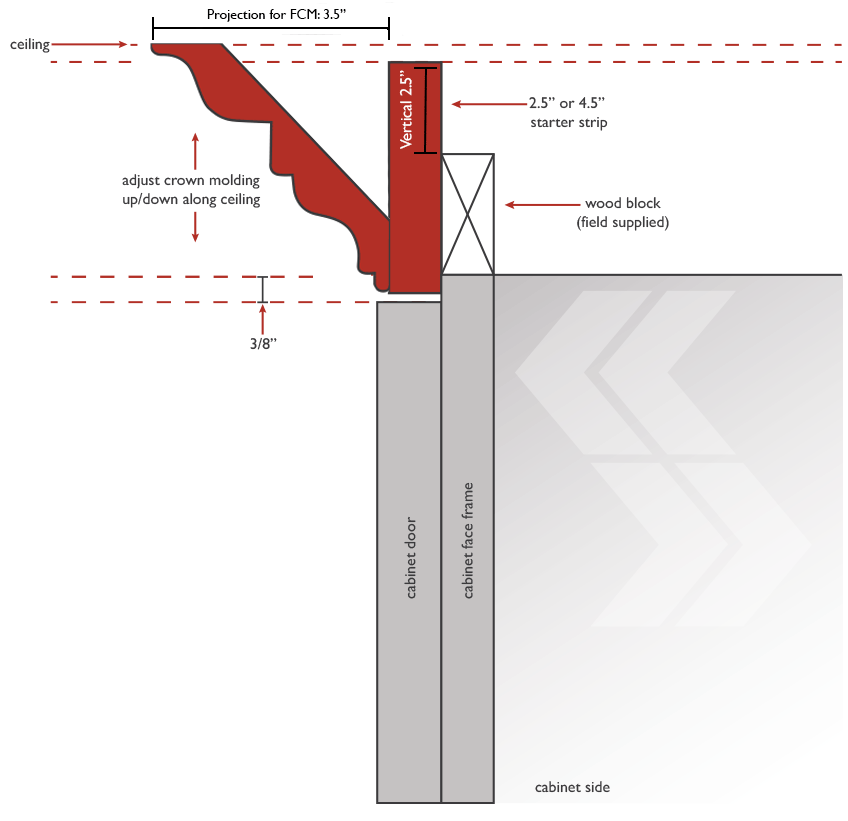 Moldings Rta More St Louis Missouri
