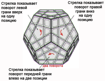 Схема сборки мегаминкса. Мегаминкс схема сборки последний слой. 12 Гранный кубик Рубика сборка схема. Кубик Рубика 12 граней схема. Ребра мегаминкс формулы.