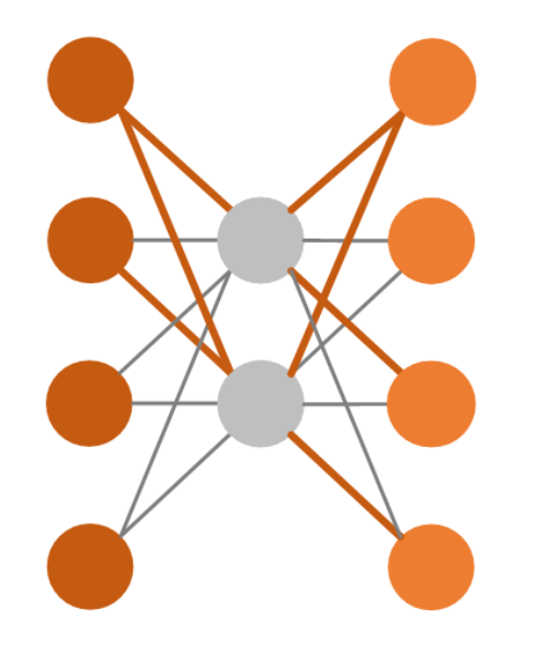 Autoencoder Architecture - Learning