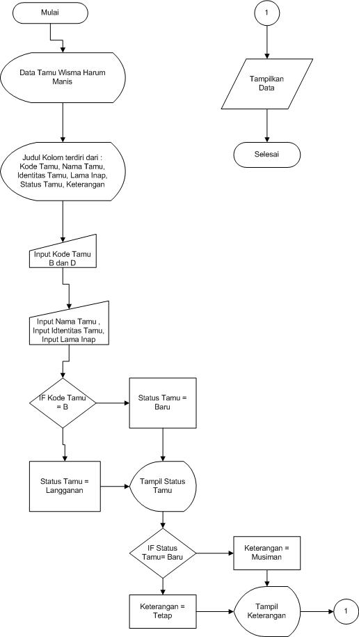 Pendaftaran dan poli umum penunjang apotek. Soal Jawab Latihan Uts Rully Chandra My Blog