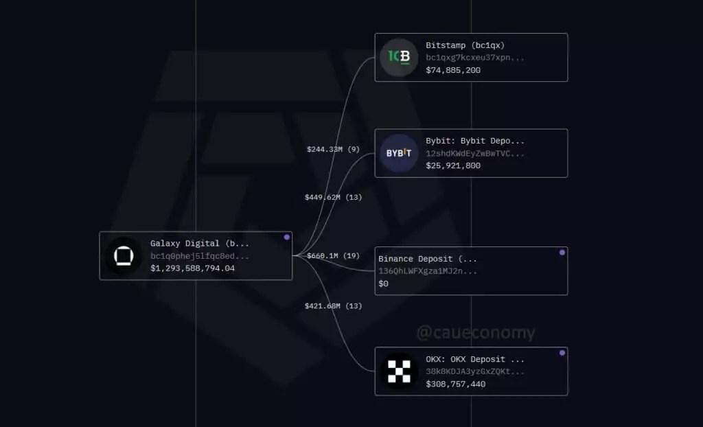 Unraveling the Cryptocurrency Surge: A Sign of Stabilization or a Dangerous Decline?