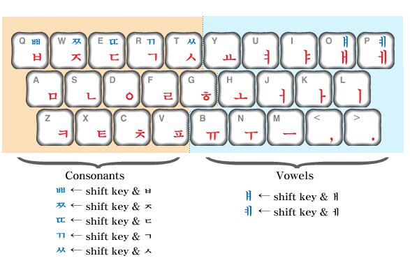 Tutorial Cara Menulis Hangul Di Keyboard QWERTY β ryu’s room