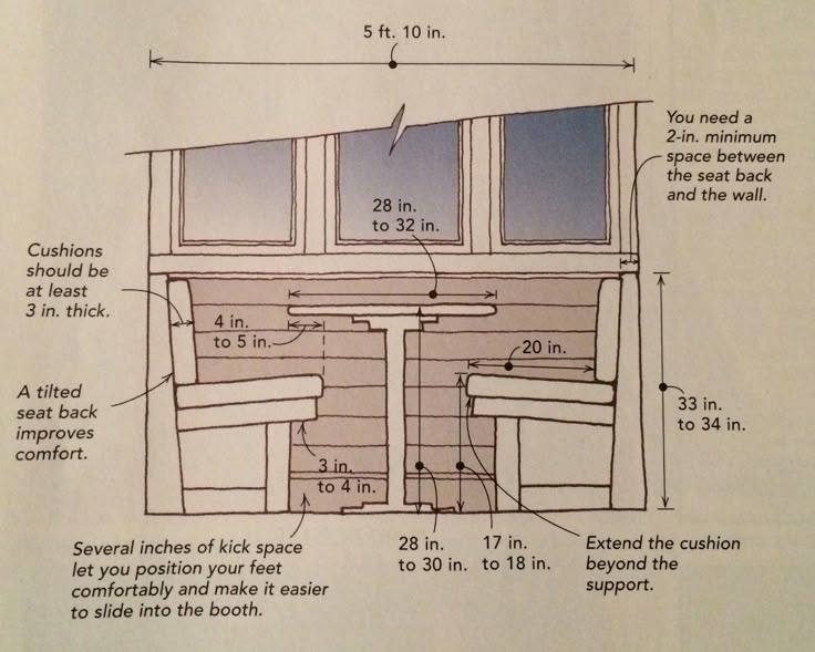 Here's how to create your own. Banquettes- standard dimensions | Designer Reference