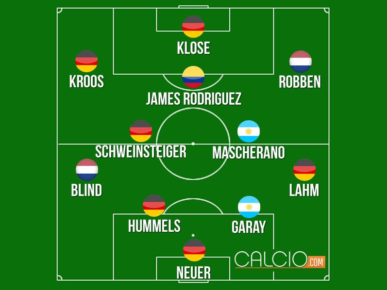 World Cup » News » Top 11: La Formazione Ideale Dei Mondiali 2014 598_x_797_jpg