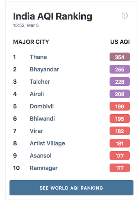 Air Quality Index India 2020 - New Study Confirms That India S Air Pollution Problem Stretches Far Beyond Delhi