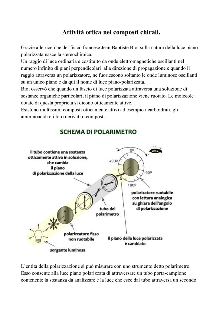 Attività Ottica Nei Composti Chirali. - Progetto E 1024_x_724_png