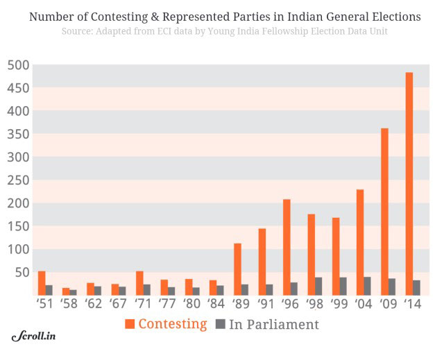 Nda wins all 5 seats in assam; Everything You Need To Know About Lok Sabha Verdict 2014 Explained In 40 Charts