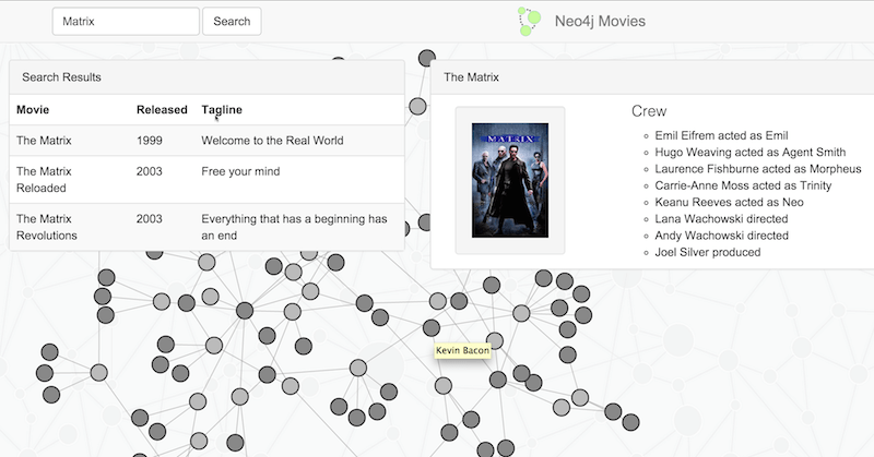 The first idea on our list is a … 2016: The Year in Neo4j Drivers for Java, Python, .NET and
