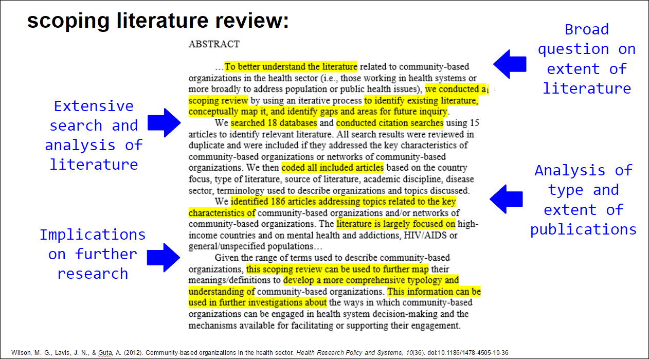 Place your order right away and be sure that our magnificent writers will craft even a better one for you! What is a Literature Review? - How to Conduct a Literature ...