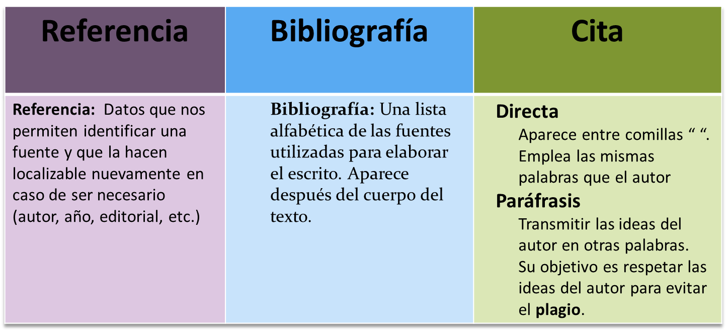 Inicio Centro De Atencion Virtual Citas Y Referencias Biblioteca Tec De Monterrey At Biblioteca Tec De Monterrey