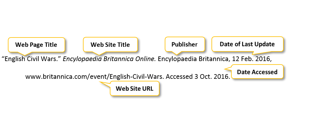 When writing a paper according to the modern language association (mla) style, sample pages can help you stay on t. Web Sources - MLA Style - Research, Citation, & Class