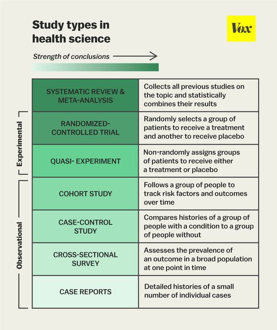 37+ Fresh What Is A Double Blind Study In Medical Research : Codeine-related deaths double | UNSW Newsroom / We are vaccinating patients ages 12+.