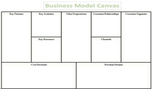 Columbia university it (pdf) university of connecticut (pdf) giva (pdf) pandadoc; Business Model Canvas Score