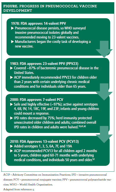 California department of public health, immunization branch www.eziz.org. Pneumonia Vaccine 65 And Older - The Job Letter