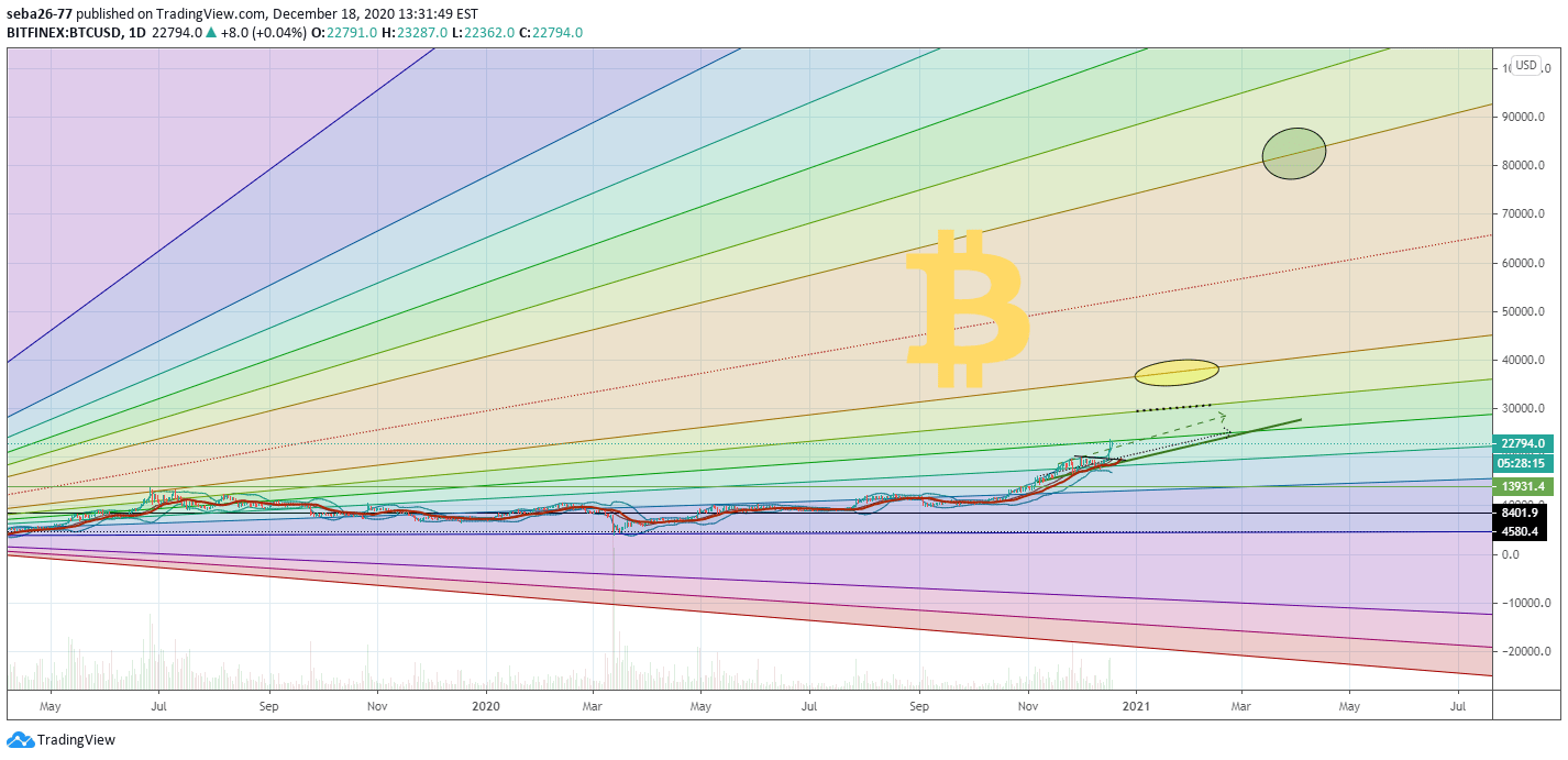 One way to record such value is in a digital ledger. How Much Is 1 Million Bitcoin In Dollars / Bitcoin History