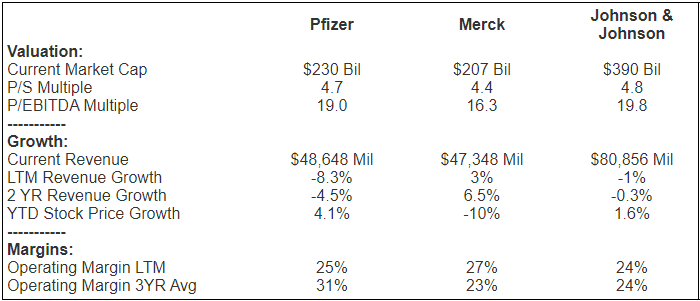 Sign up for marketbeat all access to gain access to marketbeat's full suite of research tools: Buy Pfizer Stock Or Jnj For Vaccine Run Trefis