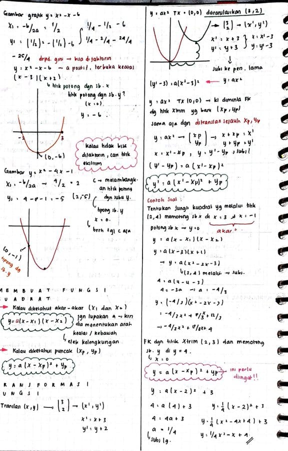 Ambisnotes | Fungsi Kuadrat Kelas 10 - Ambisnotes