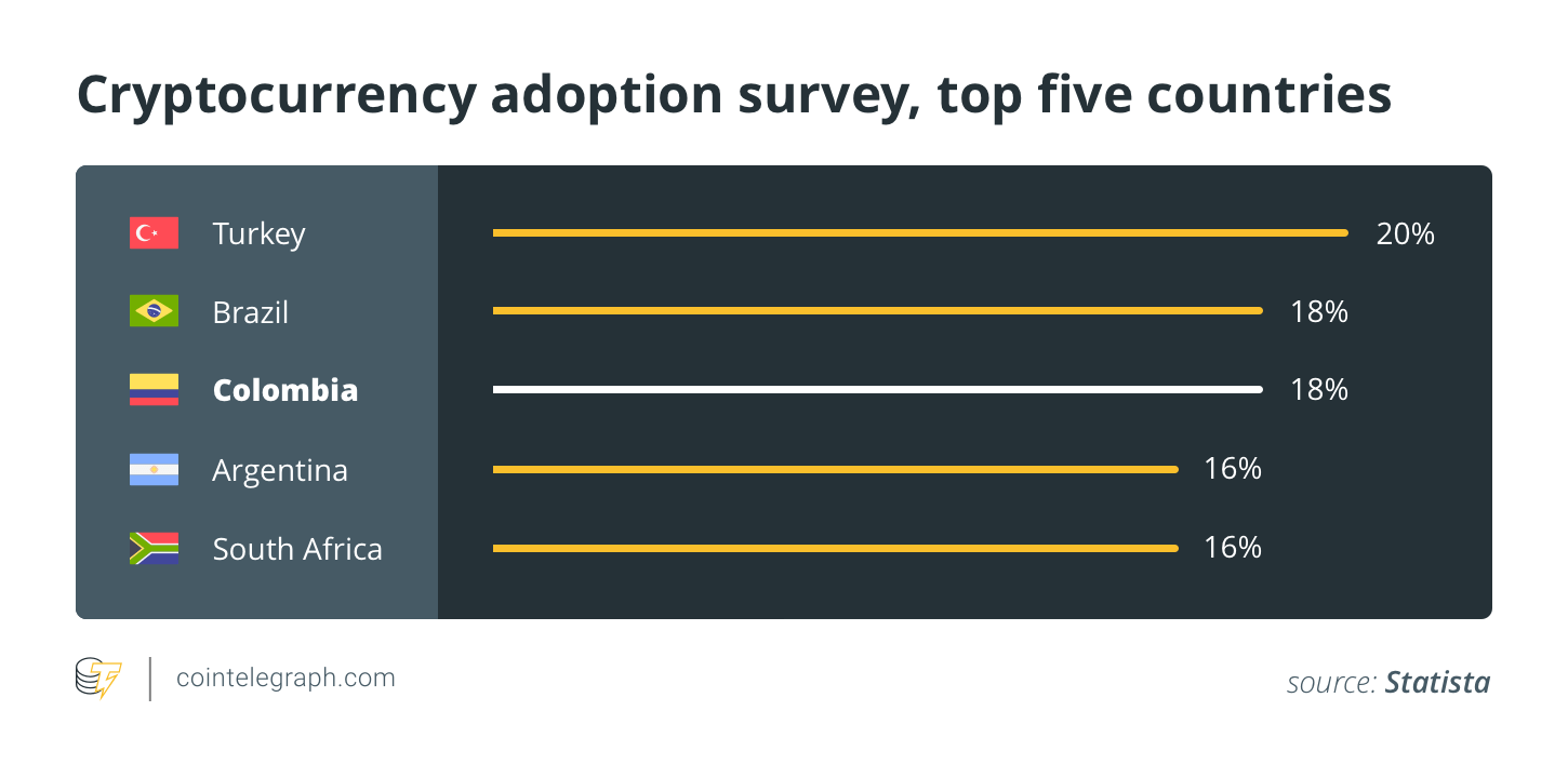 List Of Countries In Which Bitcoin Is Legal - 1 - Finder is committed to editorial independence.