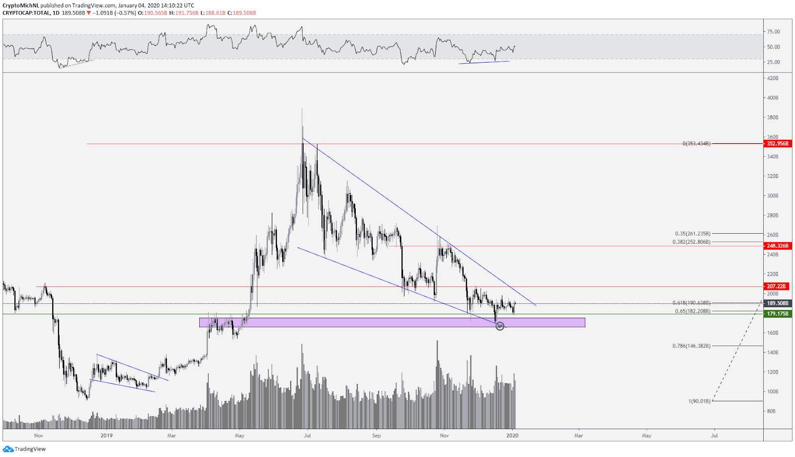 When a business needs to raise capital, it uses common capital marke. Hereâs What Must Happen for $9K Bitcoin Price in the