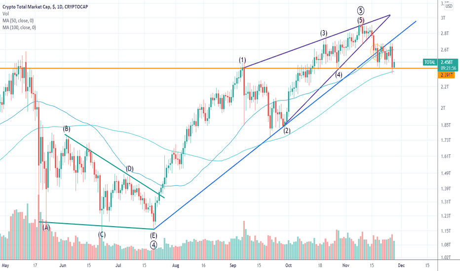 The indicator uses the data provided by tradingview to calculate the market cap based on the simple calculation of outstanding shares times the price, at any . Peccnxakiavvum