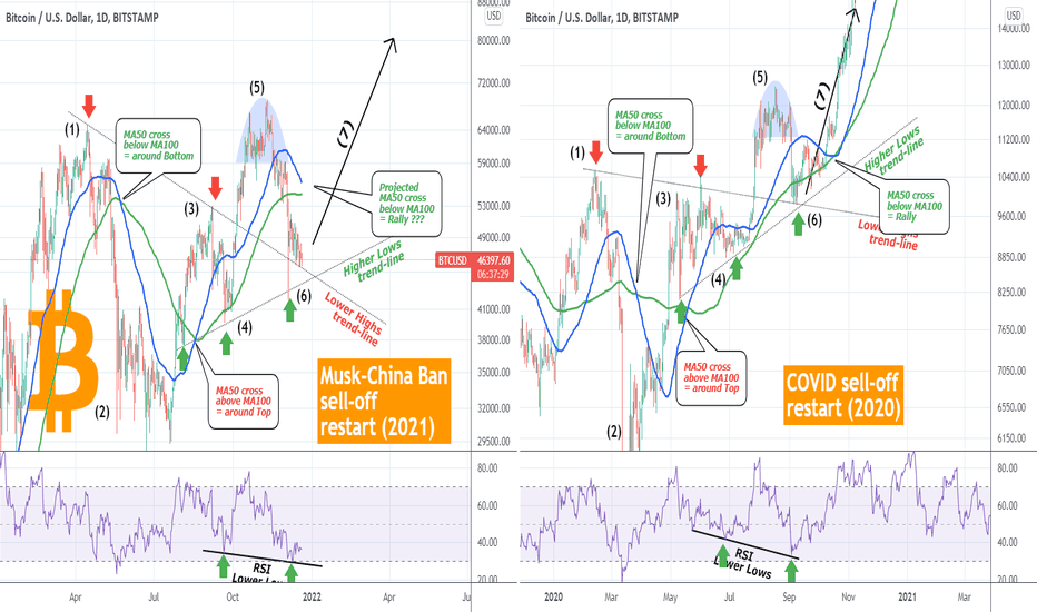 Cheapest Cryptocurrency To Buy 2020 - Top 5 Potentially Profitable Cryptocurrencies In 2020 Investment Advice / Earn cake through yield farming or win it in the lottery, then stake it in syrup pools to earn more tokens!