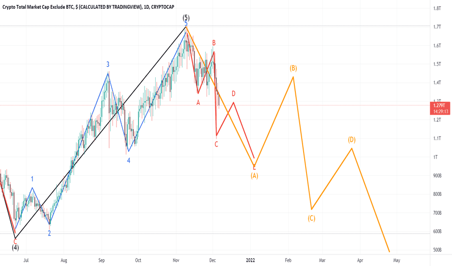 Last week, gold and gold stocks were trading at support looking ready to bottom but as you will see in. Vlqr2tuilk81xm