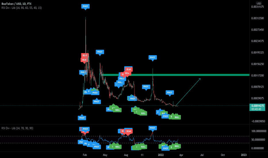 There are many other crypto exchanges where you can trade bao finance, but . Baousd Charts And Quotes Tradingview