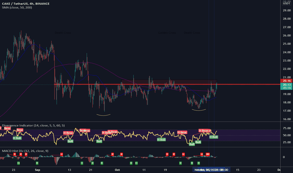 For example the launching of bitcoin futures on cboe and cme and nasdaq later this year has been considered as a major achievement in bringing cryptocurrency to the mainstream. 3lnokzyohg Rnm