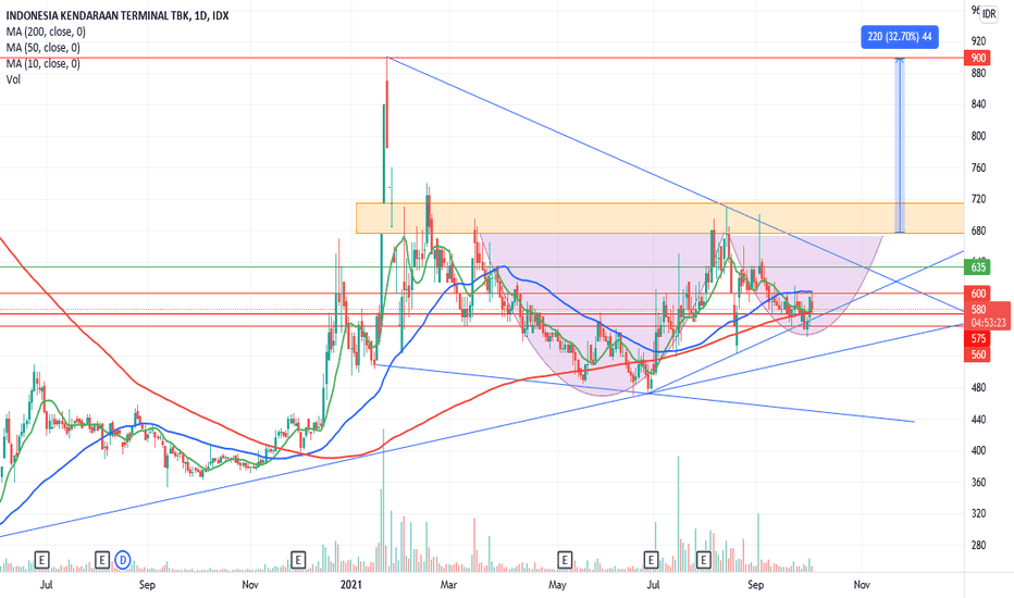 Learn how to create a new email id. Ipcc Stock Price And Chart Idx Ipcc Tradingview