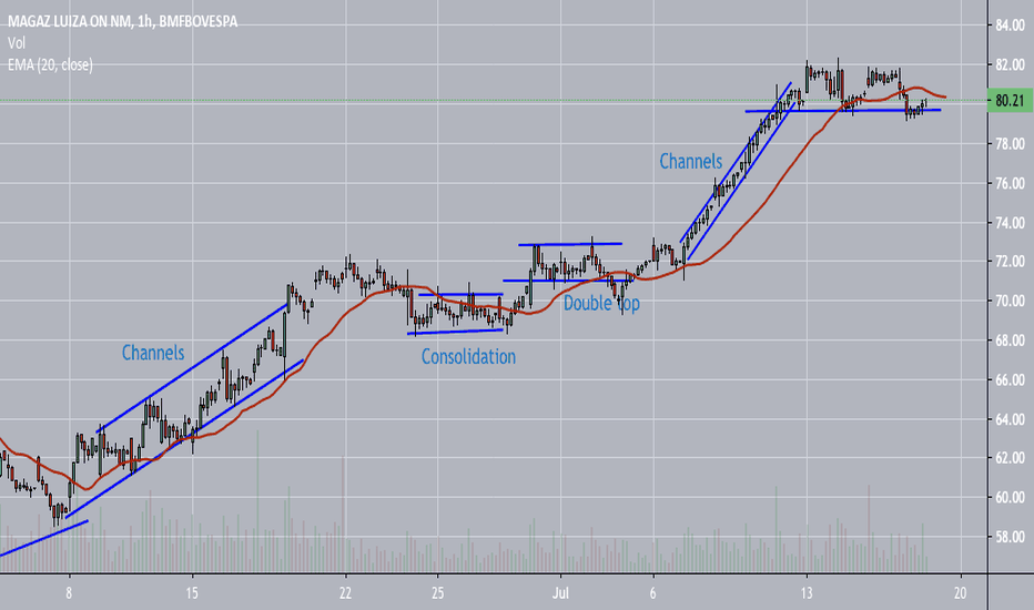 Despite the potential therapeutic relevance of group ii metabotropic glutamate (mglu) receptors, there has been a lack of pharmacological tools for separating the roles of mglu2 and mglu3 receptor subtypes. Trader Marciodelazzari Trading Ideas Charts Tradingview