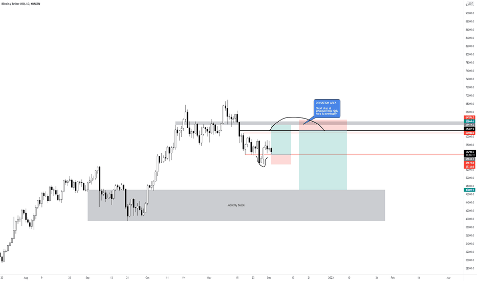 Kraken has different leverage levels depending on the cryptocurrency the user decides to trade with. Xbtusdt Charts And Quotes Tradingview
