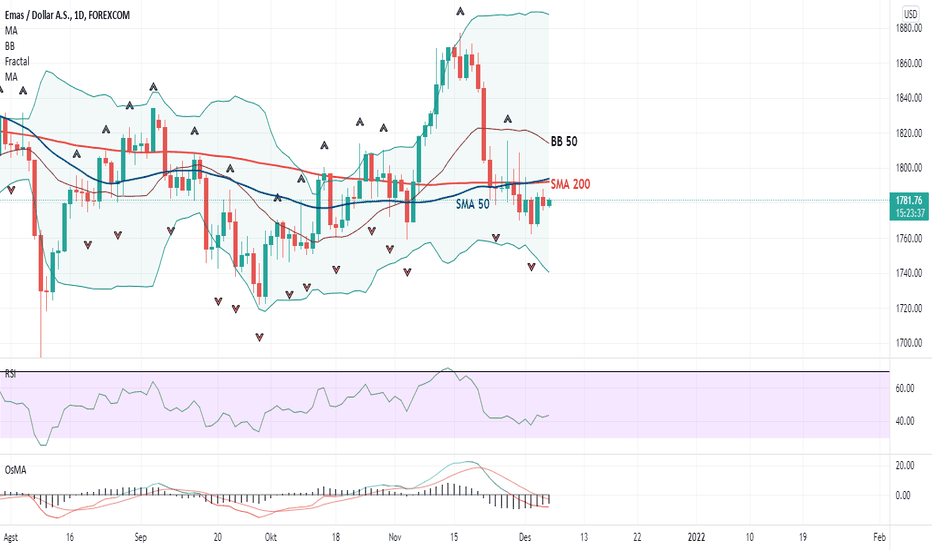 Kurva untuk pergerakan harga emas hari ini dapat dilihat pada grafik di bawah. Vdydo9bukovlfm