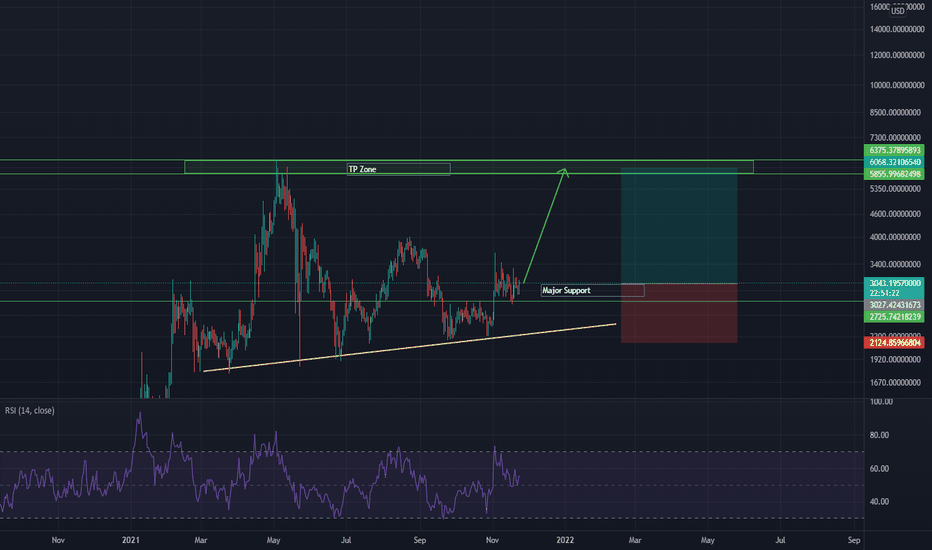 Berdasarkan prediksi digital coin price, harga maker diperkirakan . Mkrusd Charts And Quotes Tradingview
