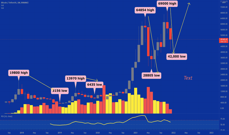 Terra is a network that allows for the creation of various decentralized stablecoins. Qhkmro9othrexm