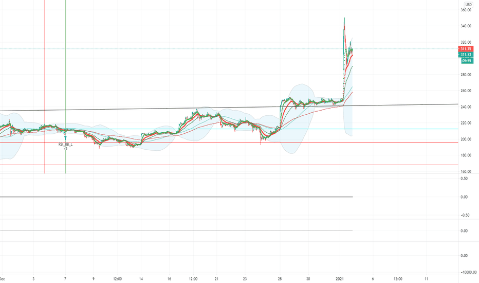 Read more the total crypto market volume over the last 24 hours is $255.52b , which makes a 41.62 % increase. Cmc200ex Index Charts And Quotes Tradingview