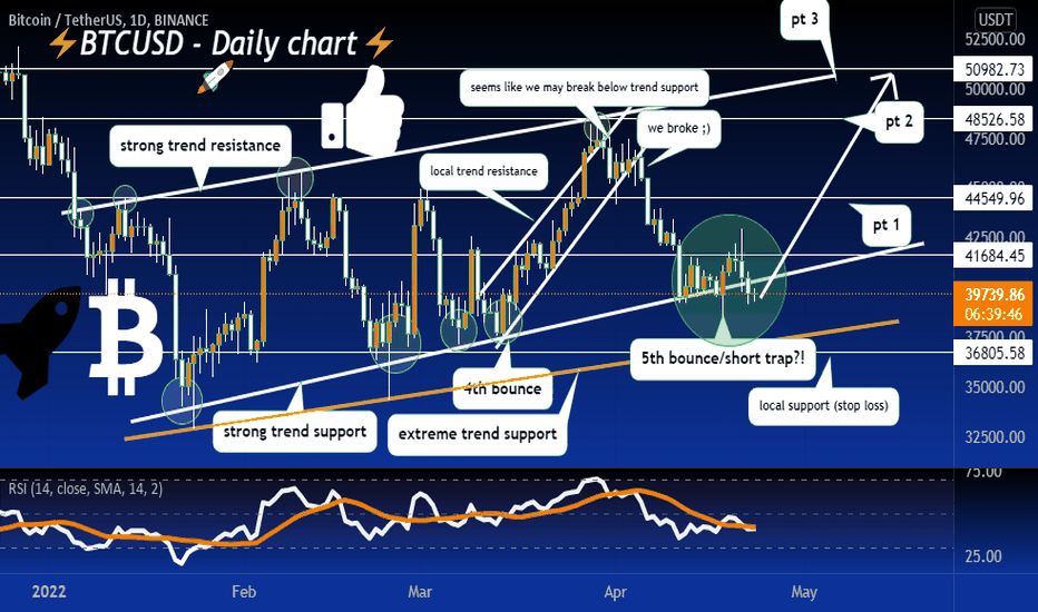 Commodities trading can be risky, but it's possible to reduce that risk by learning to use certain charts. Gepn0pcq7c191m