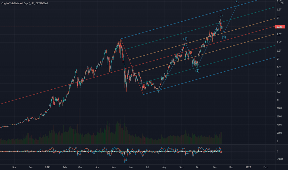 It has a circulating supply of 38 million mnw coins and a total supply of 47.9 million. Peccnxakiavvum