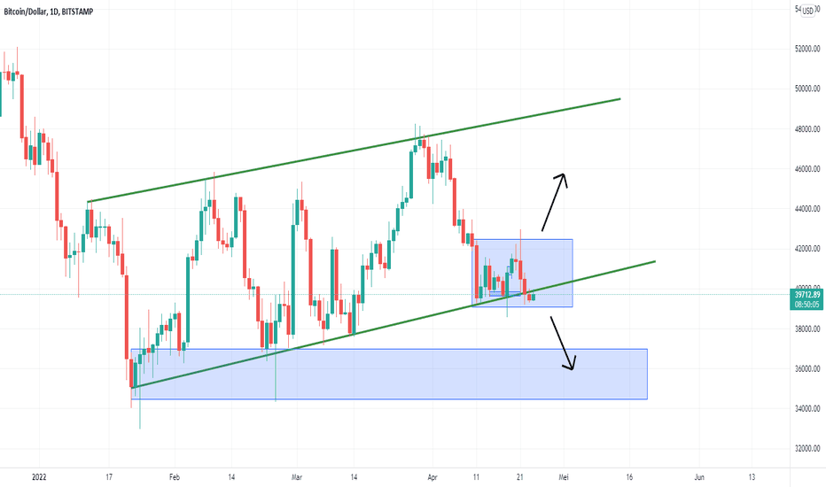Ad mulai trading · luncurkan tampilan chart penuh. Cythg27pgcnn4m
