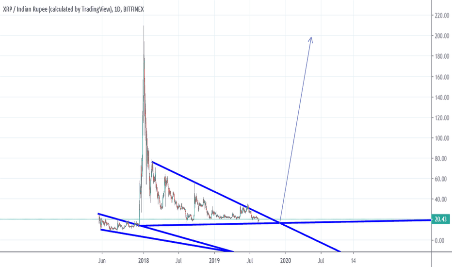 Il y a 6 heures. Xrpinr Charts And Quotes Tradingview