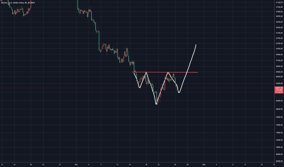 Bitcoin kurs 2020 / 2021; Xbt Bitcoin To Us Dollar Index Price Chart Tradingview