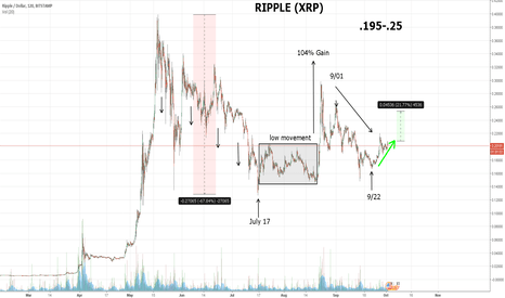 And ripple (xrp) is quickly becomi. Page 2 Swell Tradingview