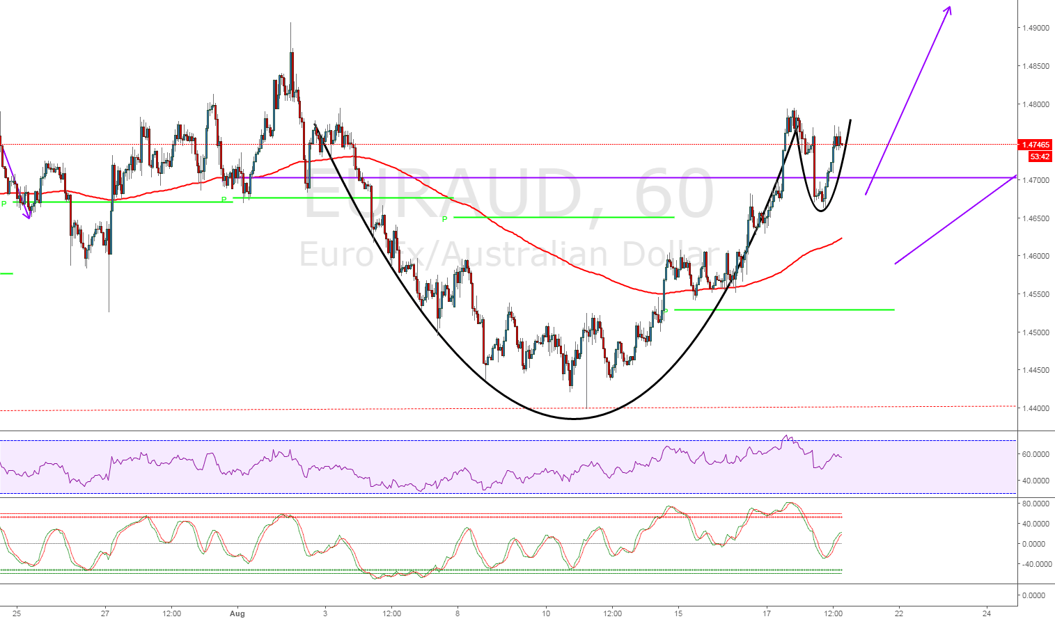 It has a market capitalization . Tea-cup pattern - yes its a real tradable pattern! for FX